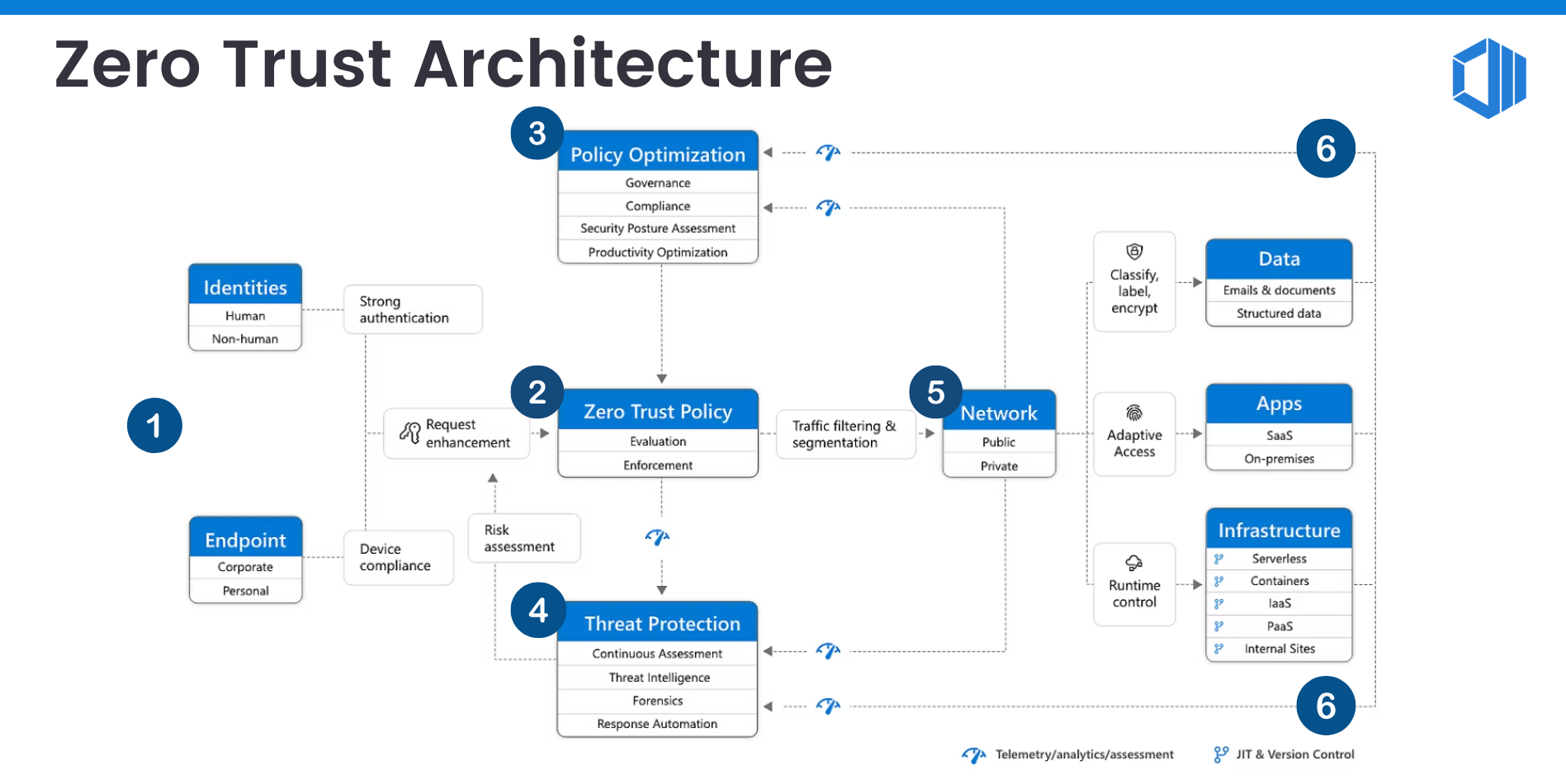 Microsoft Zero Trust Model Explained Key Principles Microsoft Zero Trust Model Explained Key Principles